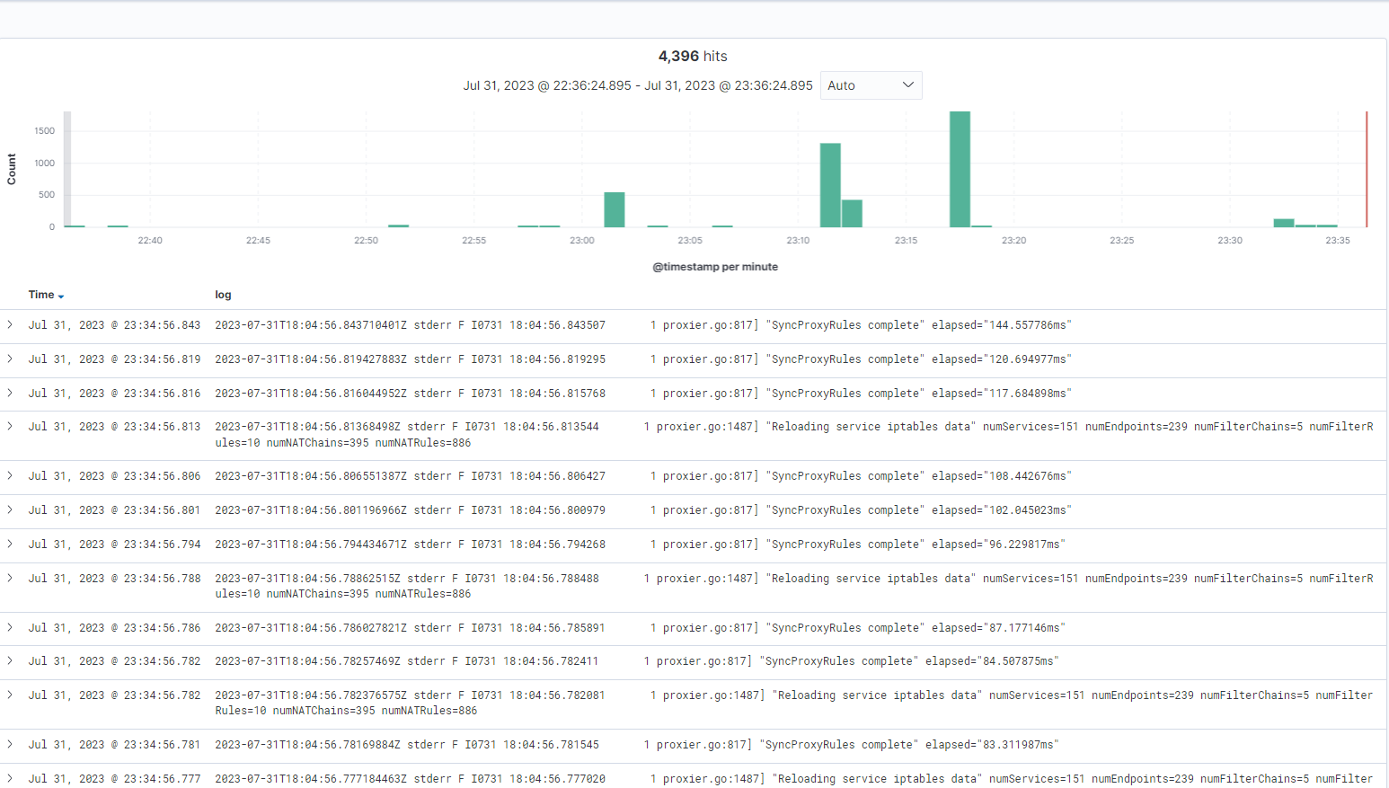 screenshot of Elastic dashboard showing logs flowing into Elasticsearch